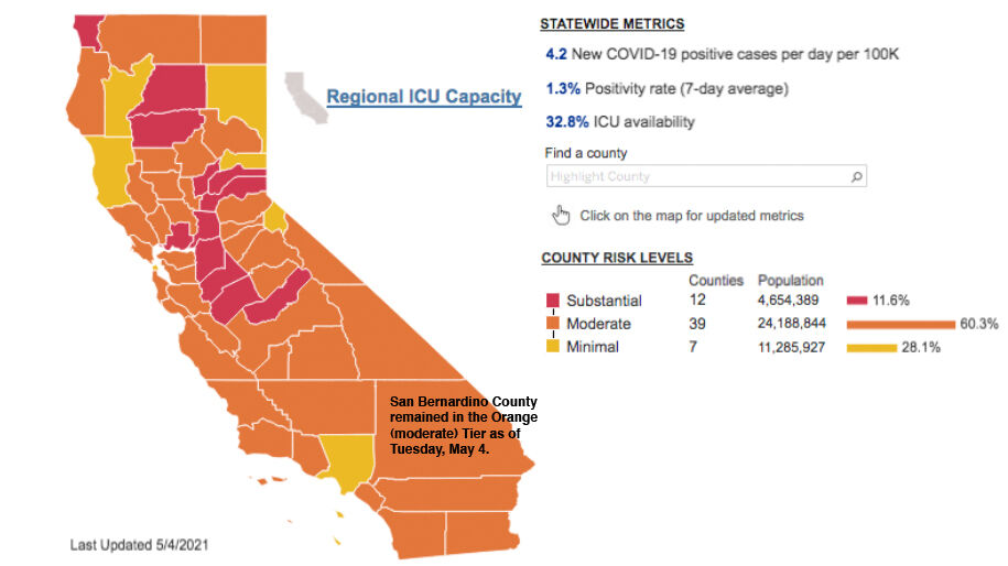 San Bernardino County still in the Orange (moderate) Tier